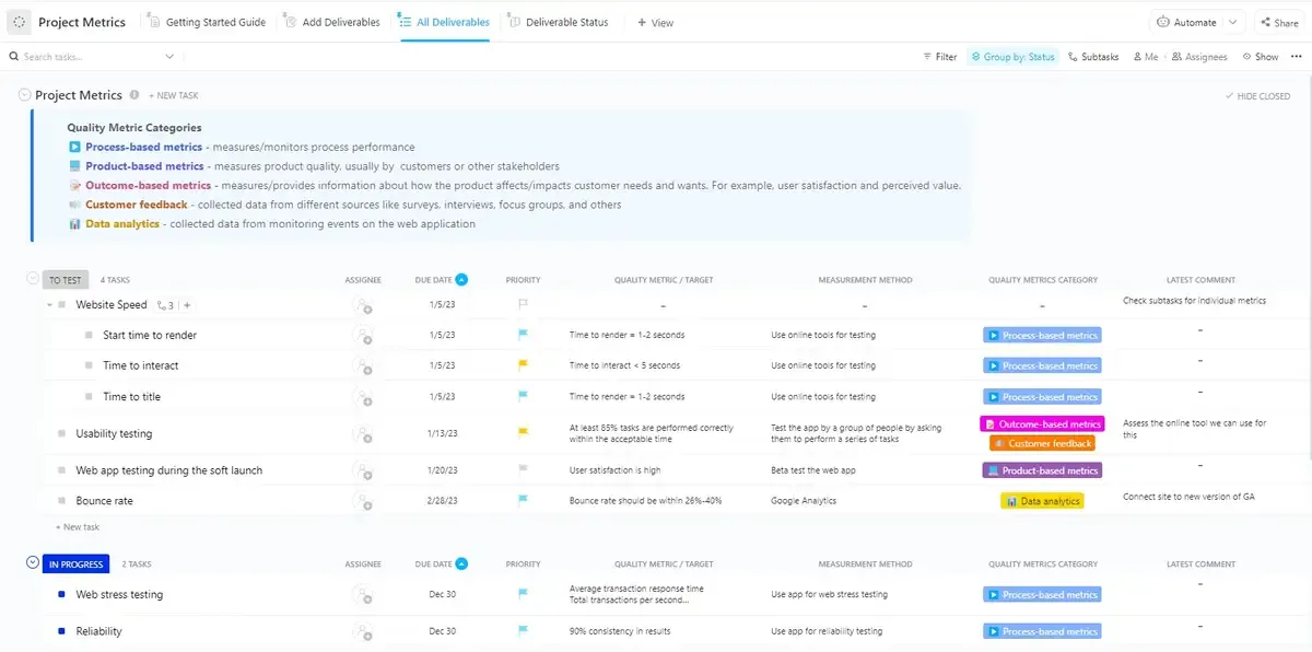 Il modello di metriche di progetto di ClickUp offre una panoramica delle metriche agili fondamentali sottoposte a monitoraggio dal tuo team.