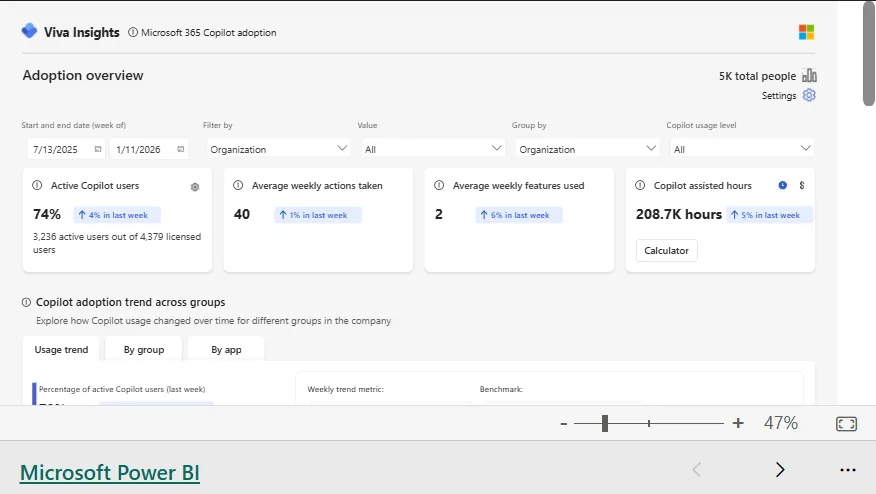 Modelo de relatório de adoção do Microsoft 365 Copilot da Microsoft