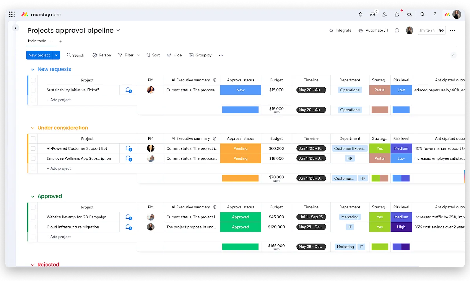 Painel do monday.com: Software de gerenciamento de projetos com portal do cliente