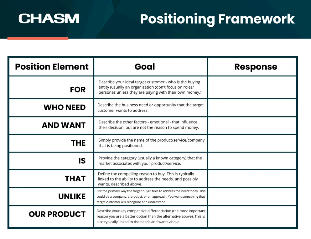 Vorlage für ein Positionierungs-Framework von Chasm