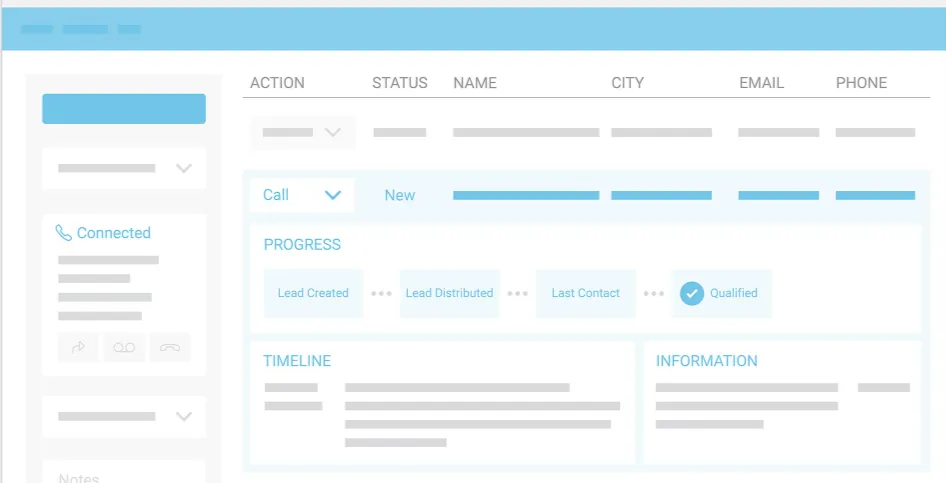 Velocify: nejlepší CRM pro hypotéky