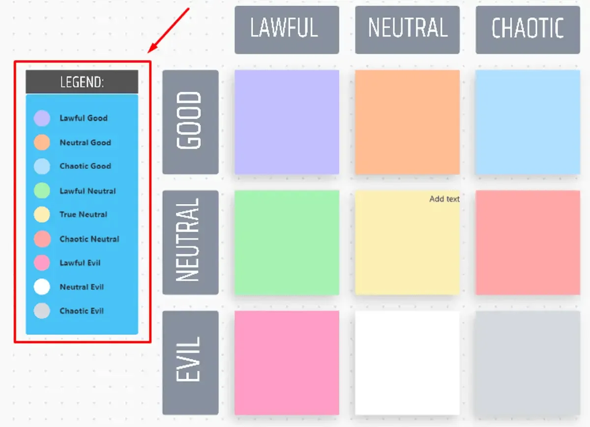 Categorize os personagens ou ideias com o modelo de gráfico de alinhamento do ClickUp.