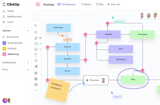 Organigrammes et diagrammes dans ClickUp Tableaux blancs