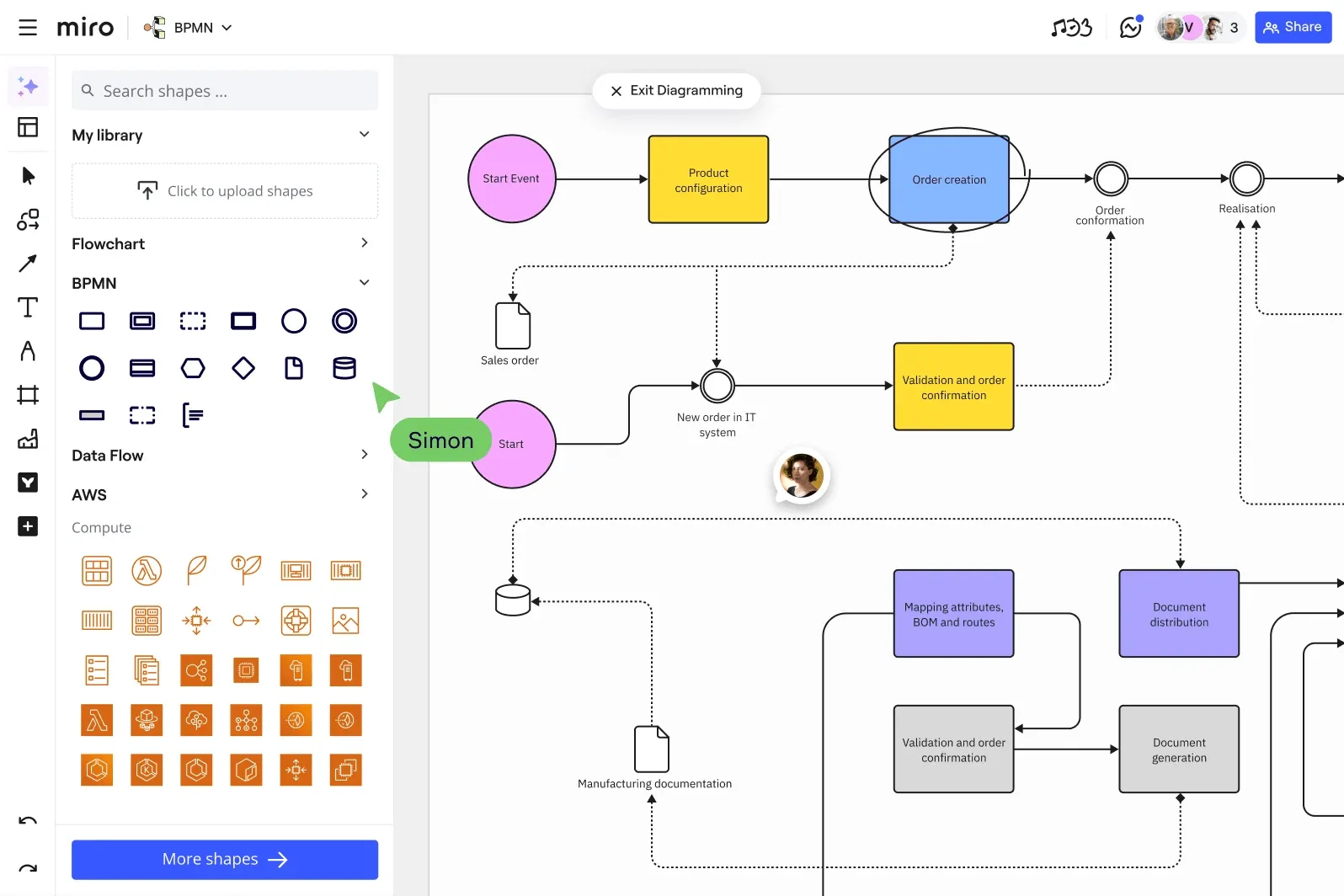 Miro Dashboard