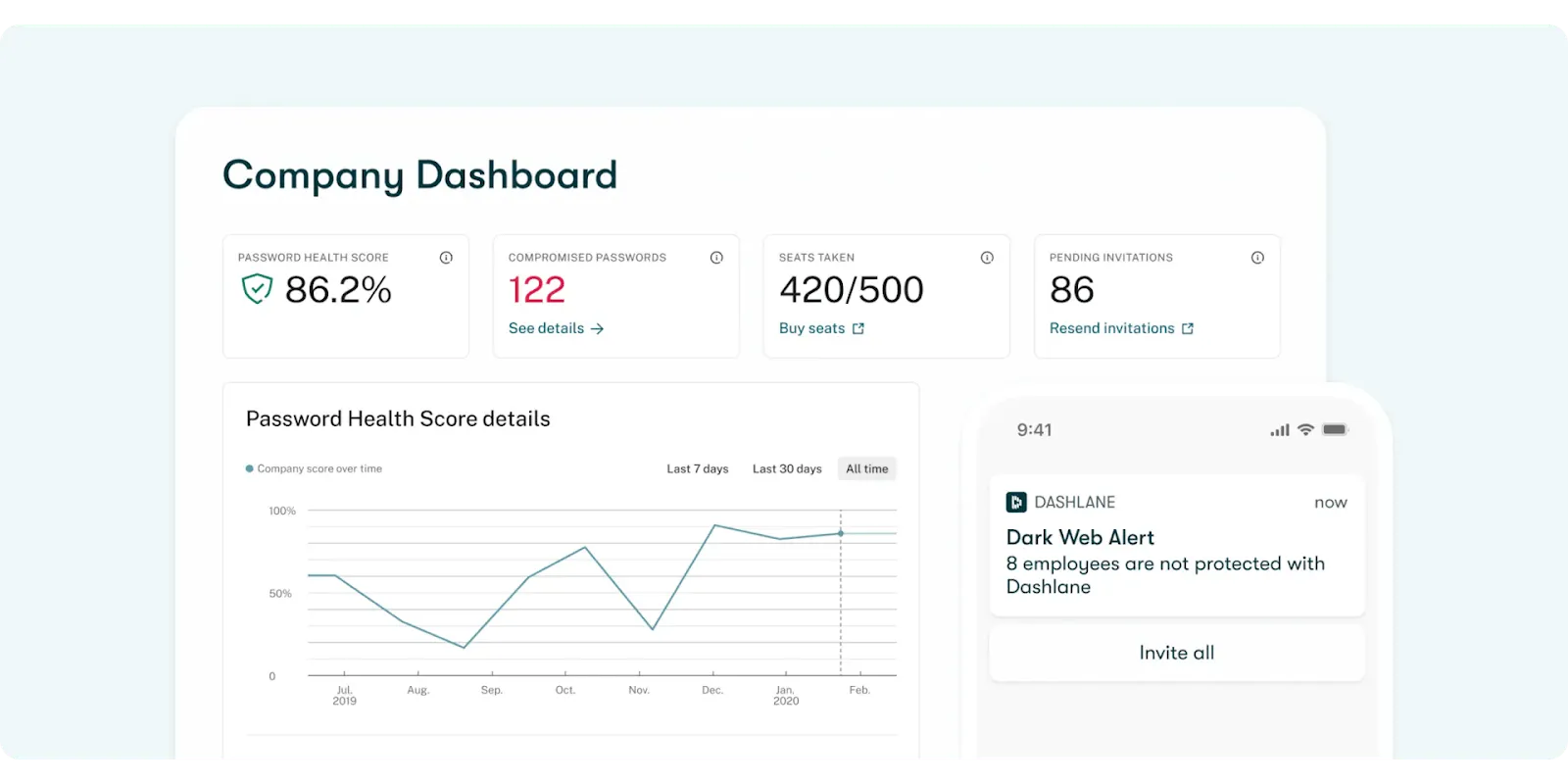 Dashlane
