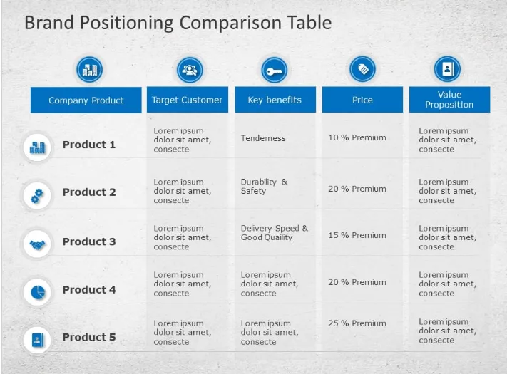 PowerPoint-Vorlage für eine Vergleichstabelle zur Markenpositionierung von SlideUpLift