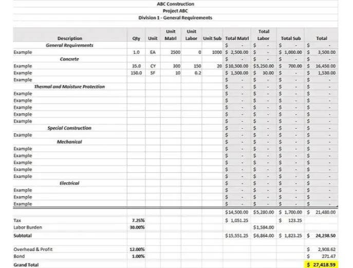 Modelo de estimativa de orçamento de construção em Excel da ConstructionLogs