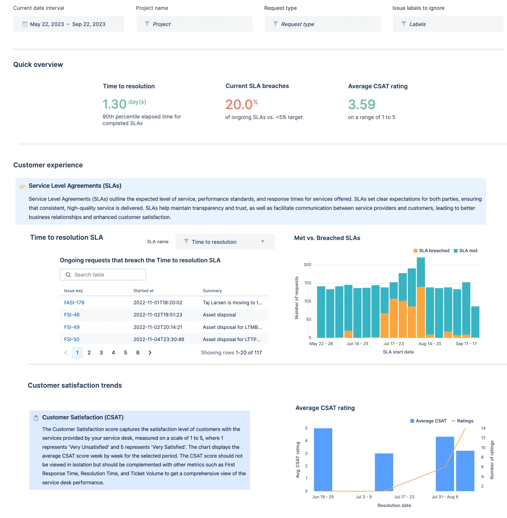 Jira Service Management ダッシュボード:インシデント管理ソフトウェア