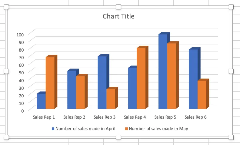 Biểu đồ cột trong Excel