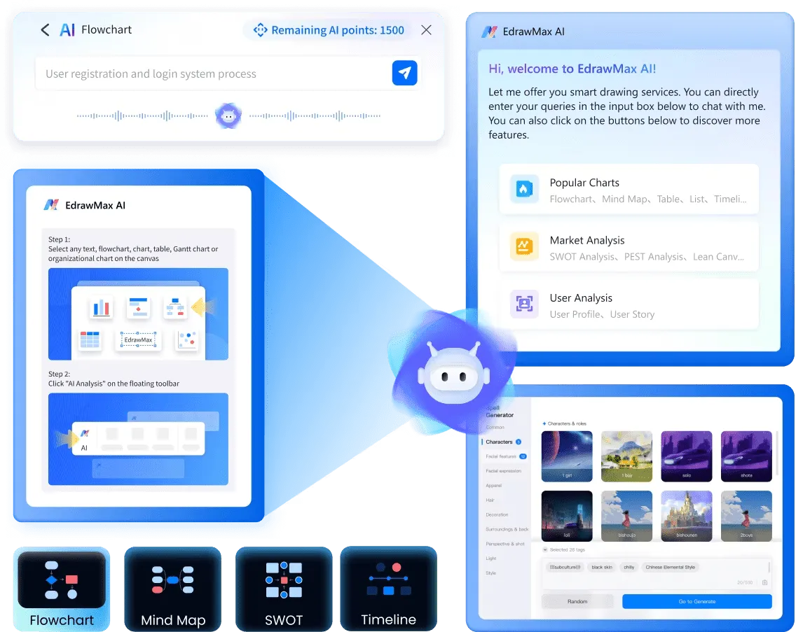 Edraw Max: alternativa k Visio pro Mac