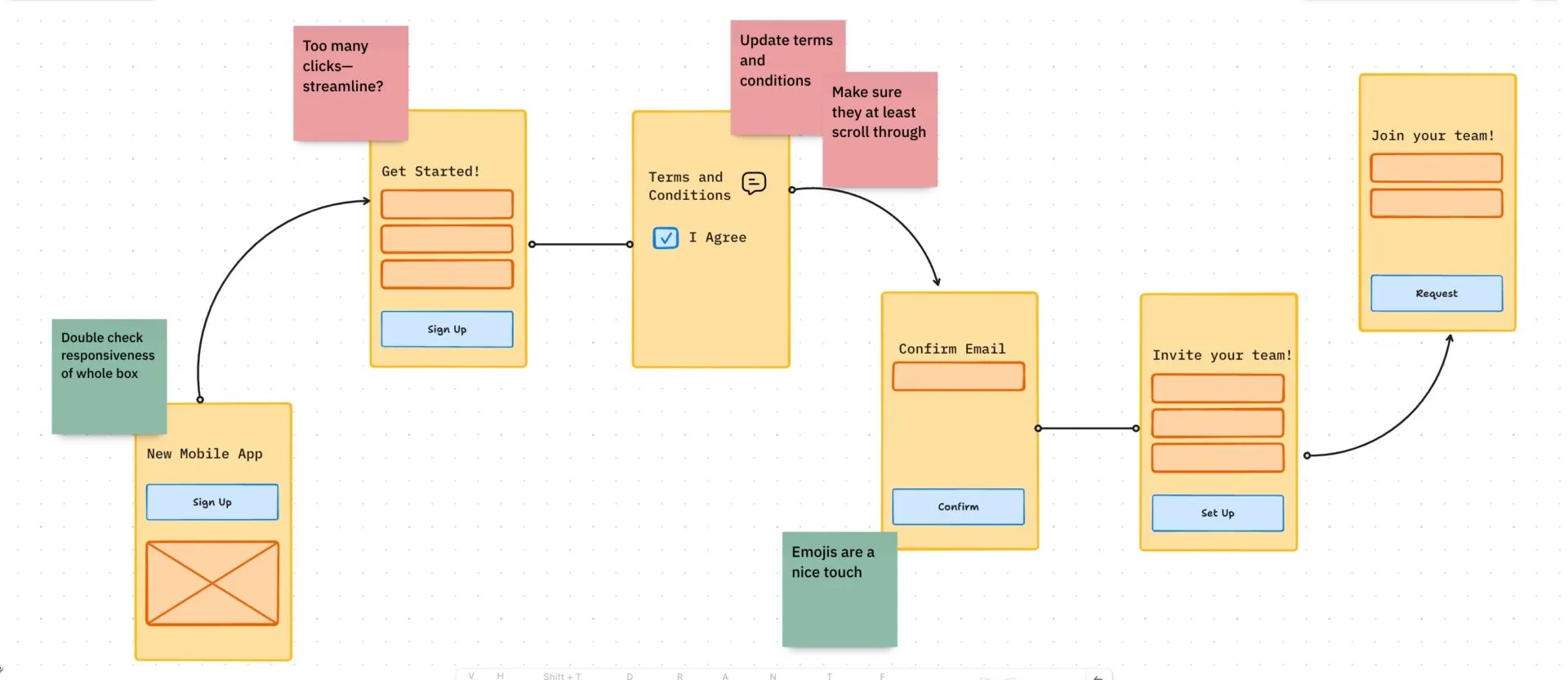 Modelo de wireframe ClickUp