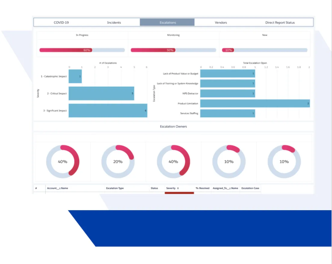 Fusion Risk Management (el mejor para optimizar los procesos de recuperación)