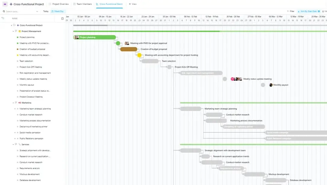 Modèle ClickUp de projet interfonctionnel par département