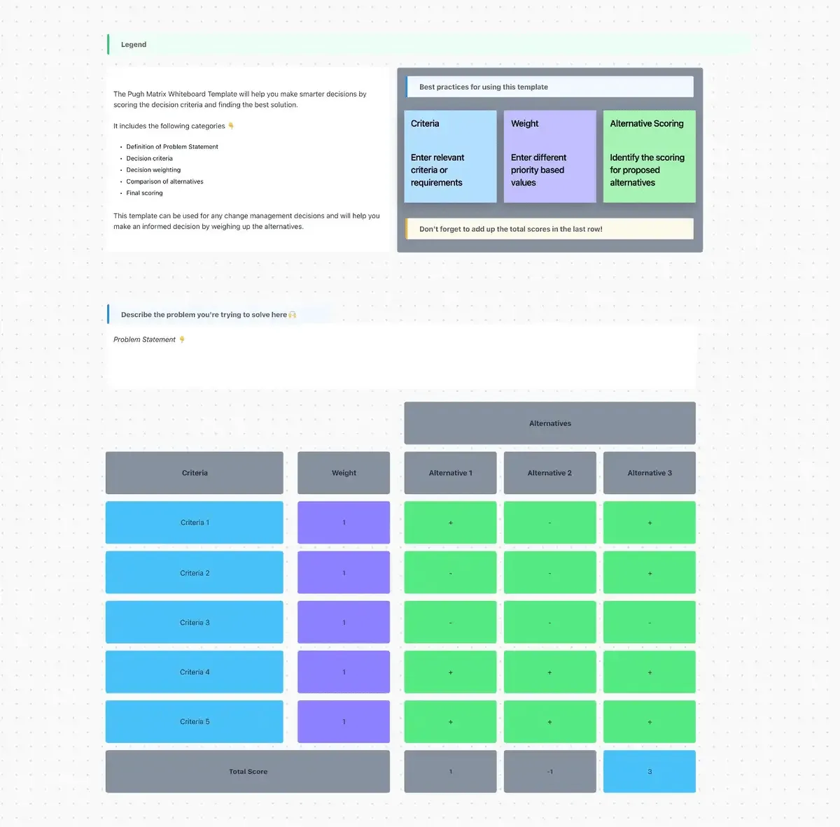 สร้างภาพความพยายามเทียบกับคุณค่าของแต่ละฟีเจอร์โดยใช้เทมเพลต ClickUp Pugh Matrix