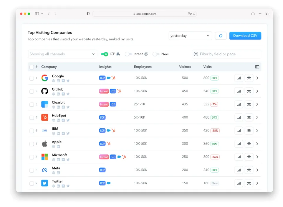 Clearbit: ما هي حزمة الذكاء الاصطناعي المناسبة لوكالات التسويق