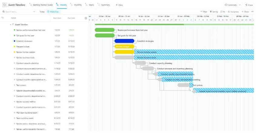 Шаблон за времева линия на ClickUp Gantt