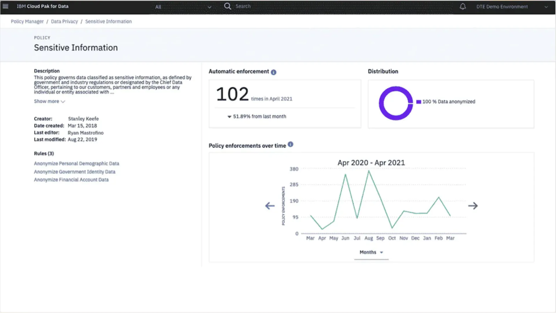 IBM Cloud Pak for Data Dashboard: ferramentas de gerenciamento de dados