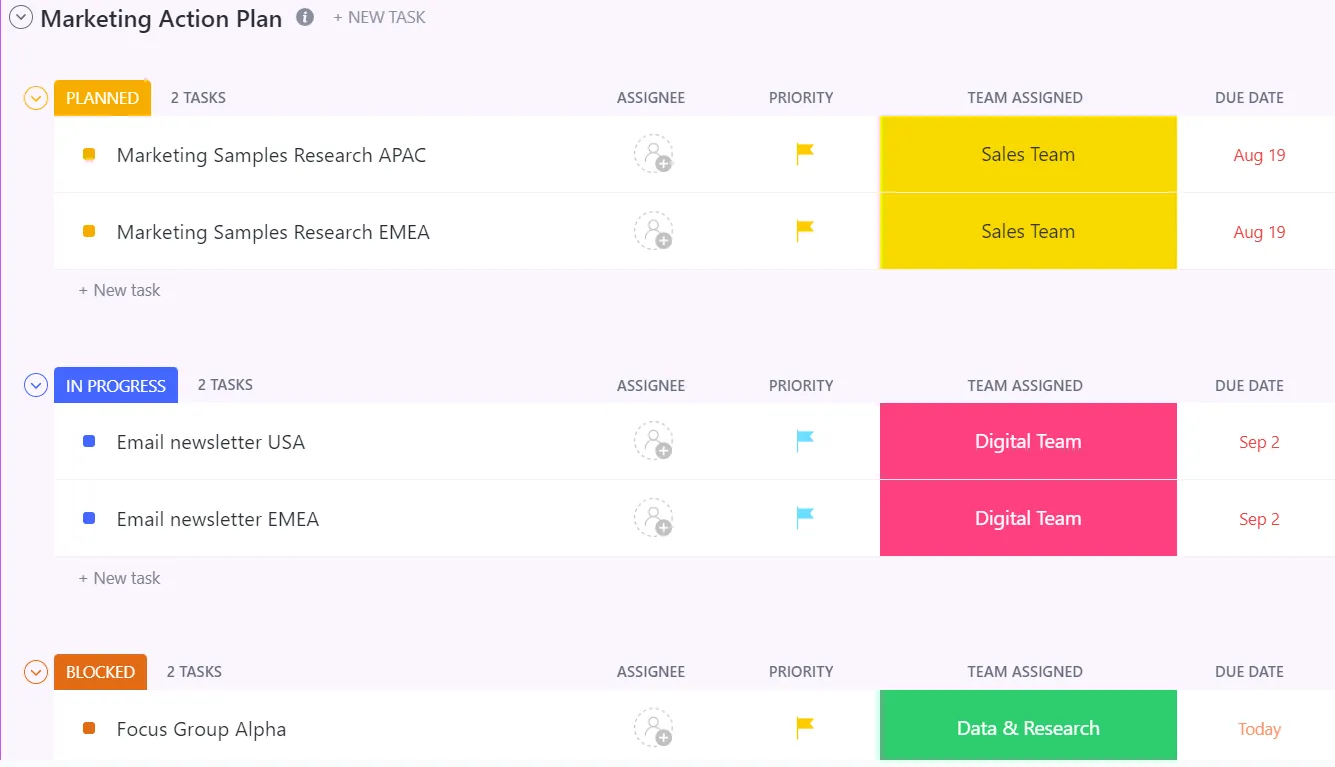 Modello dettagliato di piano d'azione di marketing di ClickUp