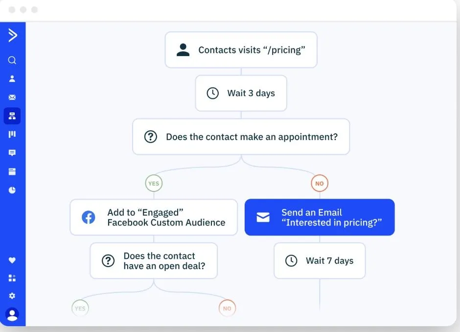 Active Campaign: أدوات إنشاء الحملات التسويقية باستخدام الذكاء الاصطناعي
