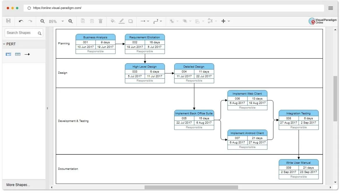 Ejemplo de un diagrama creado en Visual Paradigm.