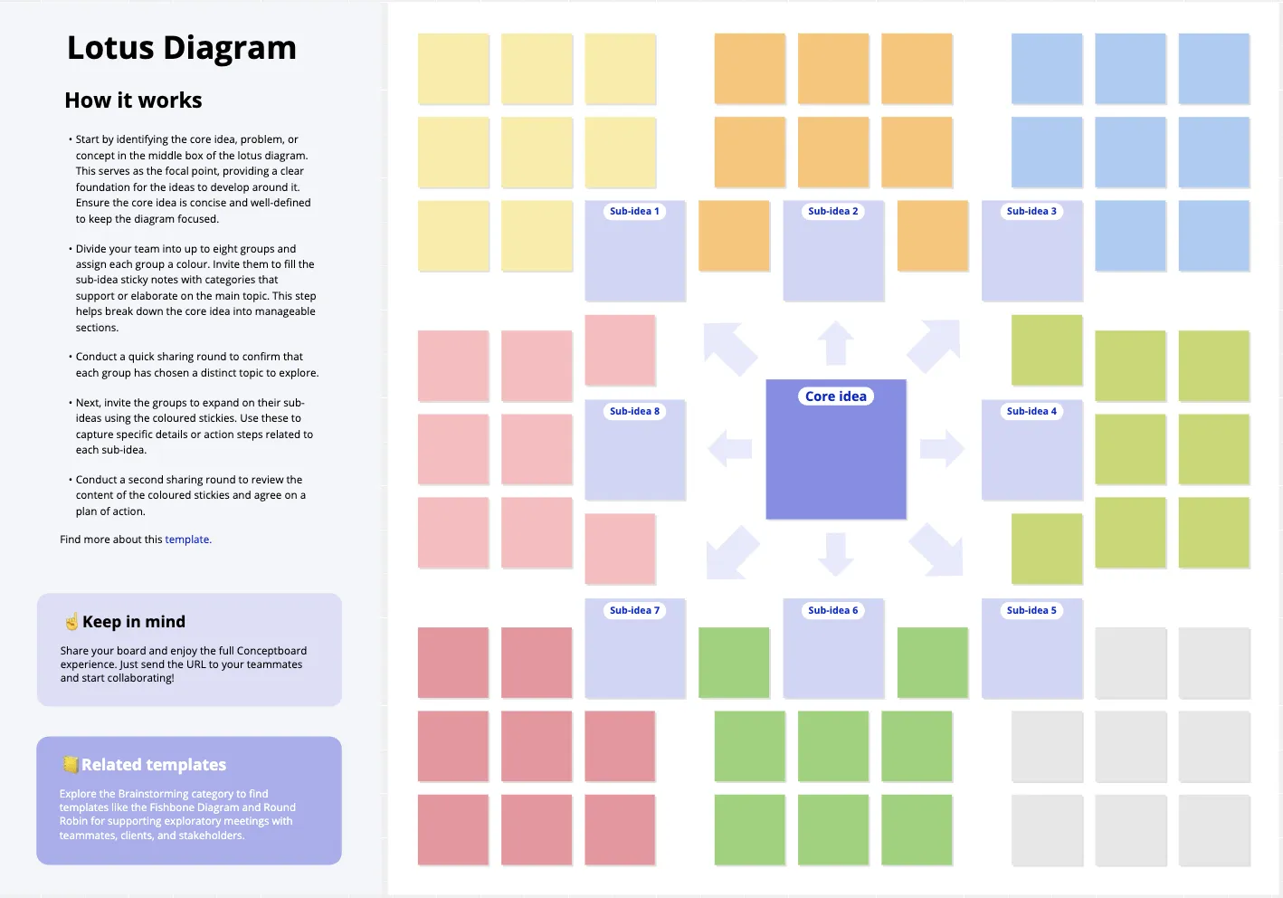 Template Diagram Lotus oleh Conceptboard: Template Diagram Lotus