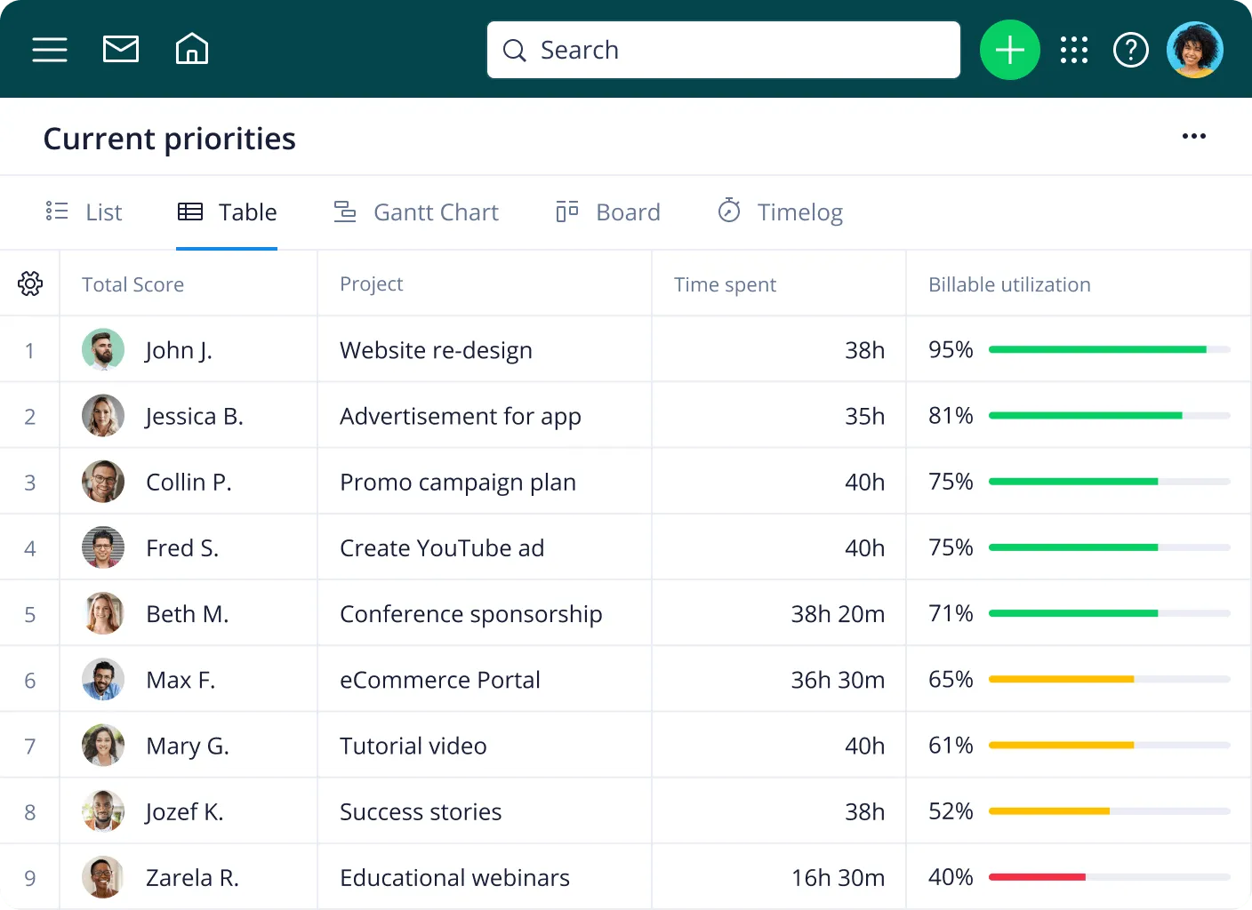Wrike: Einfaches Tool für das Projektmanagement