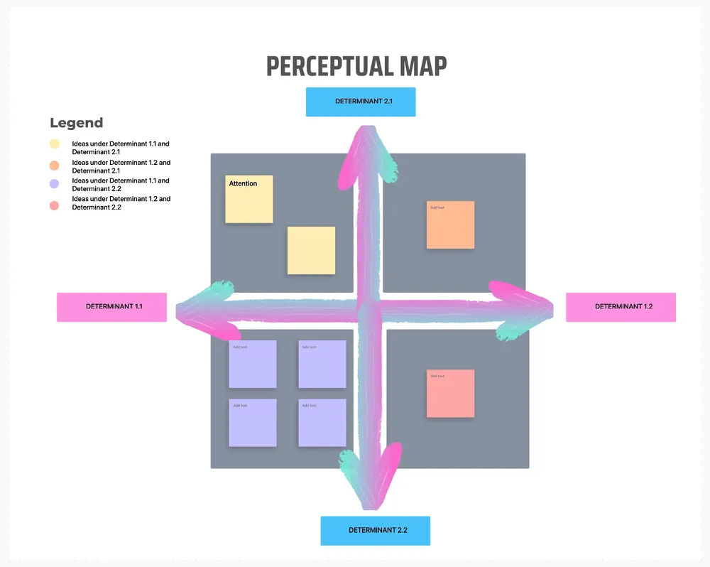Modèle de carte perceptuelle ClickUp