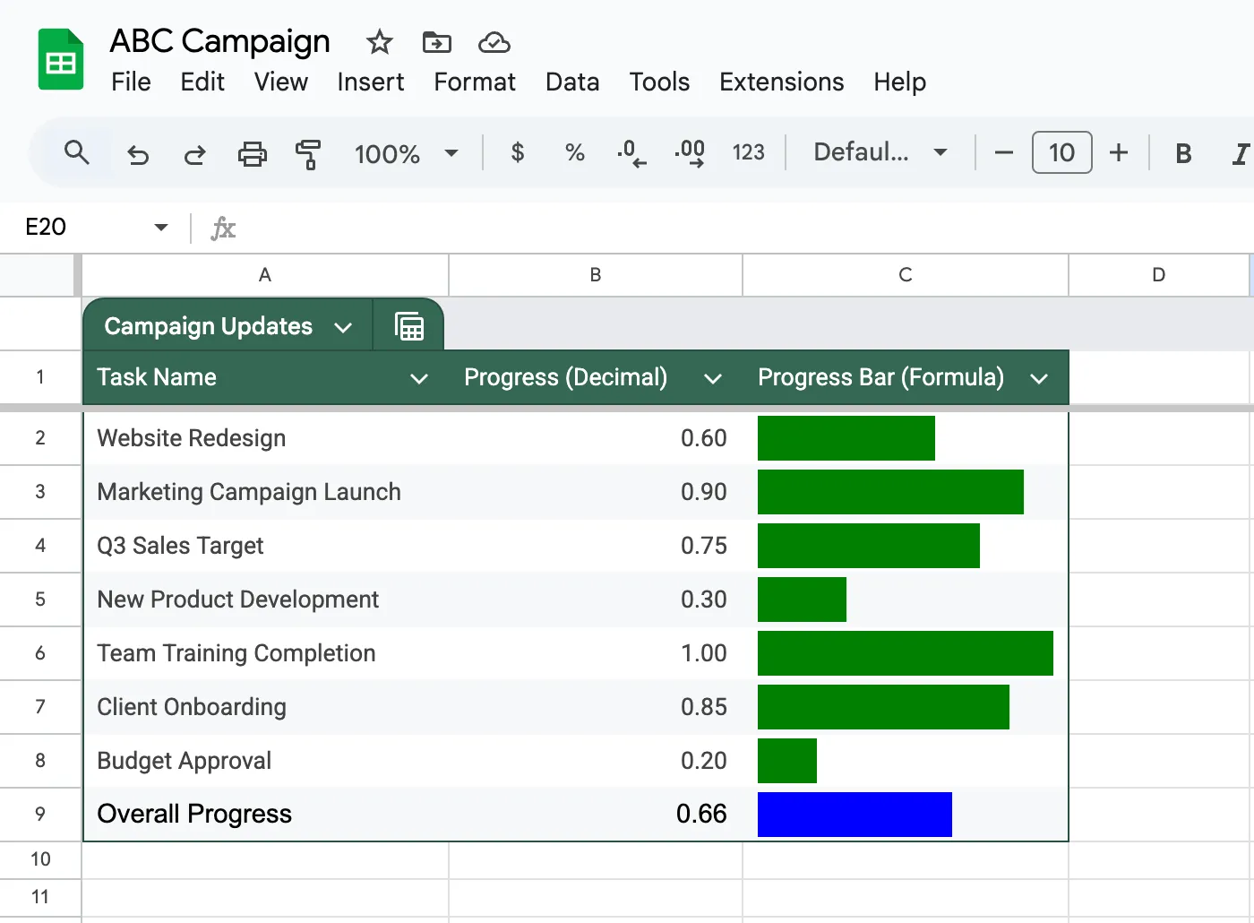 Ajouter un suivi global de la progression : Comment créer une barre de progression dans Google Sheets