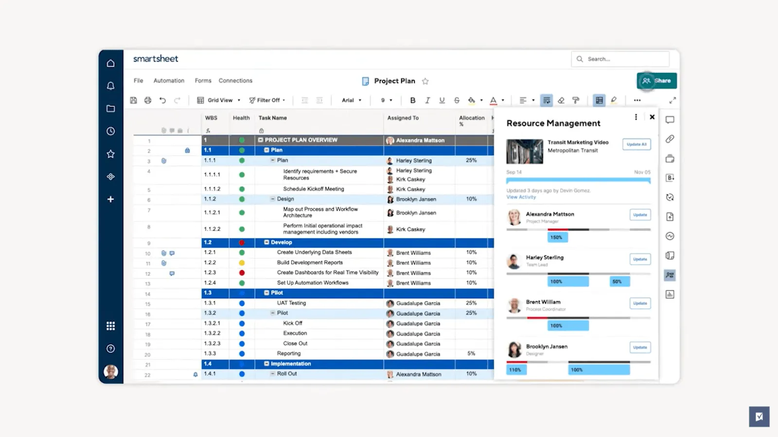 中小企業向けプロジェクト管理ソフトウェア：Smartsheet：スプレッドシート形式のワークフローと自動化に最適