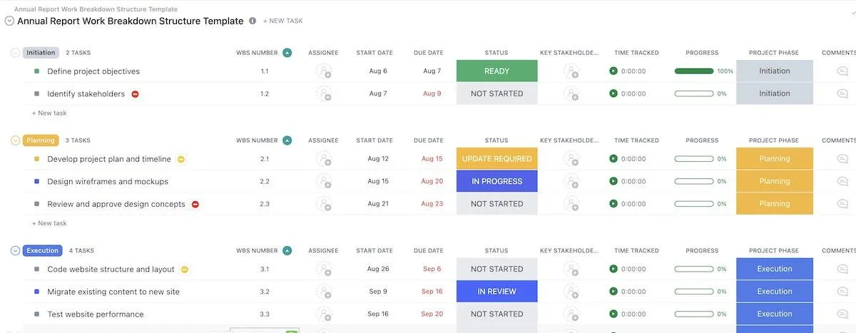 Modelo de estrutura de divisão do trabalho do relatório anual do ClickUp