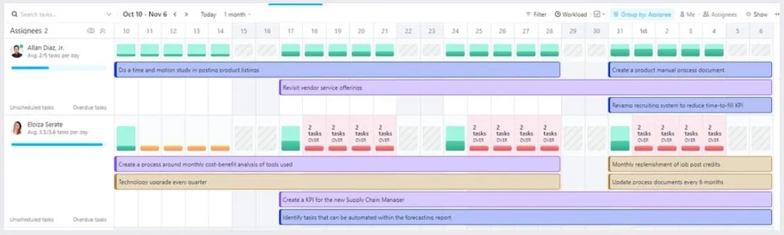 Consolide todas as informações necessárias para uma alocação eficaz de recursos com o modelo de gerenciamento de recursos do ClickUp.