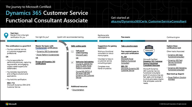 Découvrez la certification Microsoft Certified Dynamics 365 Customer Service Functional Associate