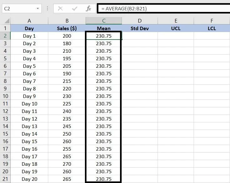 Calcule a média para criar um gráfico de controle no Excel