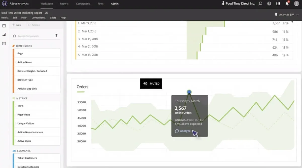 Passando con il mouse su un grafico in Adobe Analytics