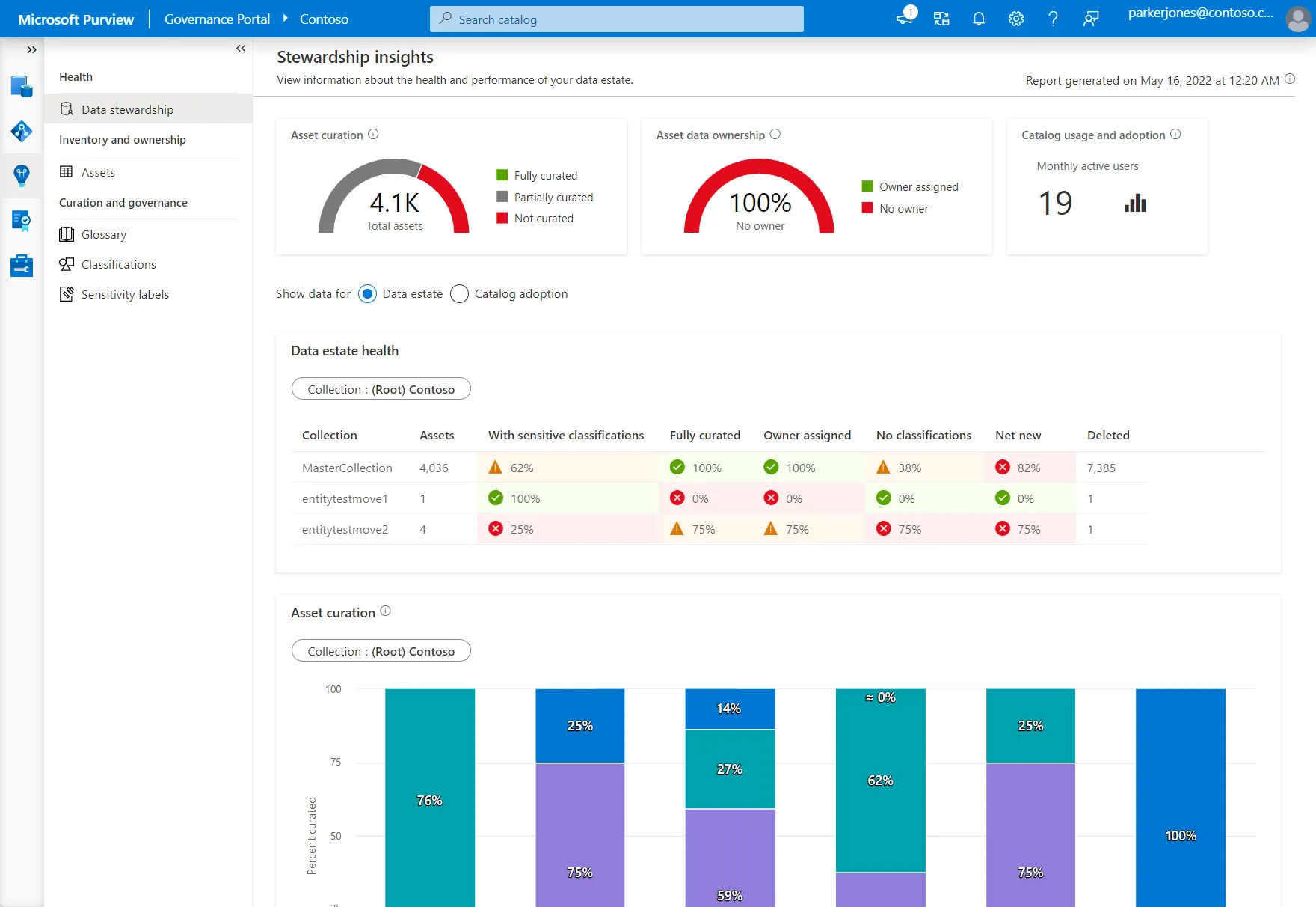 Painel do Microsoft Purview: ferramentas de gerenciamento de dados