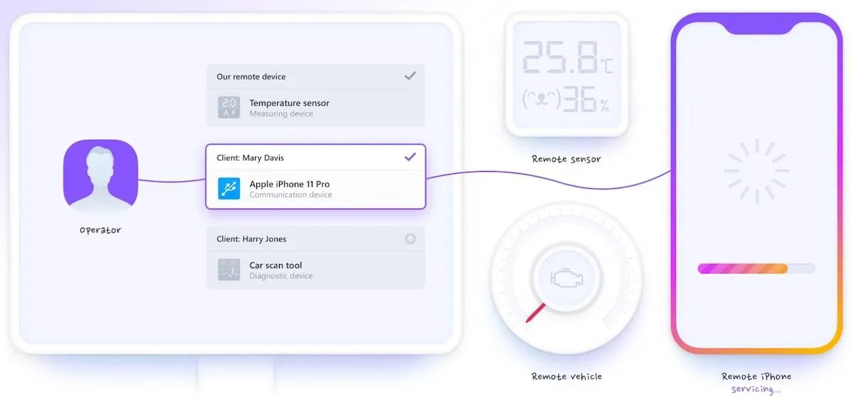 Outils de développement Mac : FlexiHub