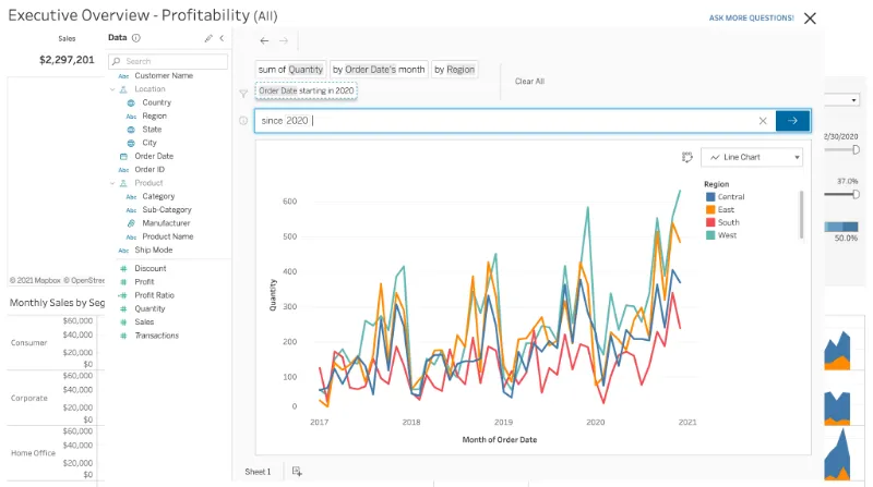 Tableau AI irányítópult