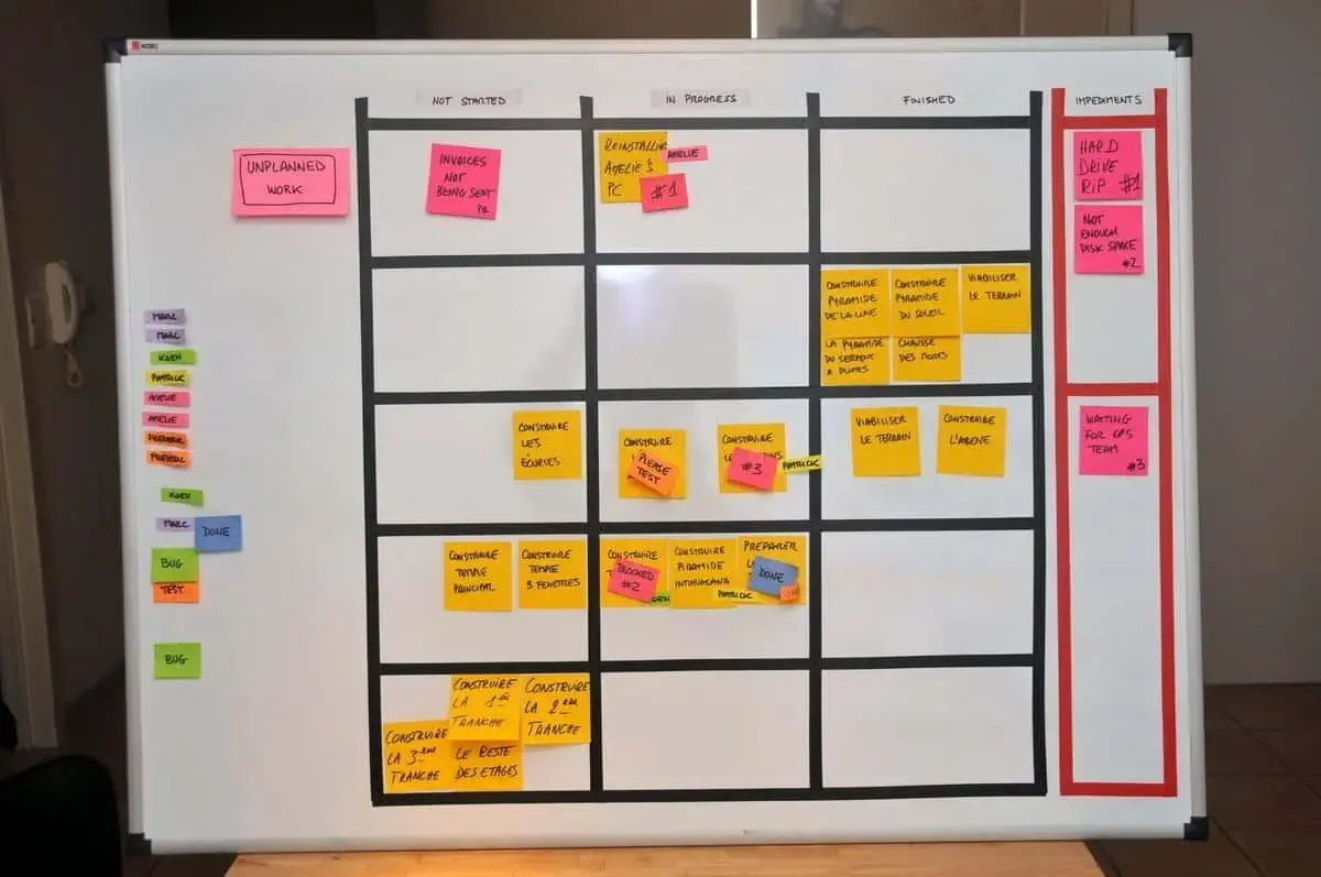 Tablero físico Scrum