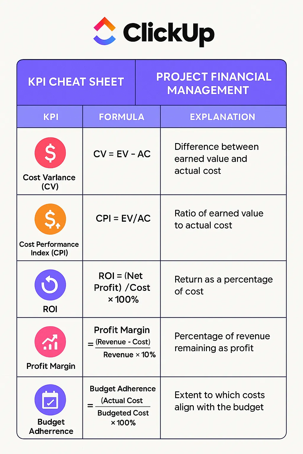 KPI-Spickzettel – Projektfinanzmanagement
