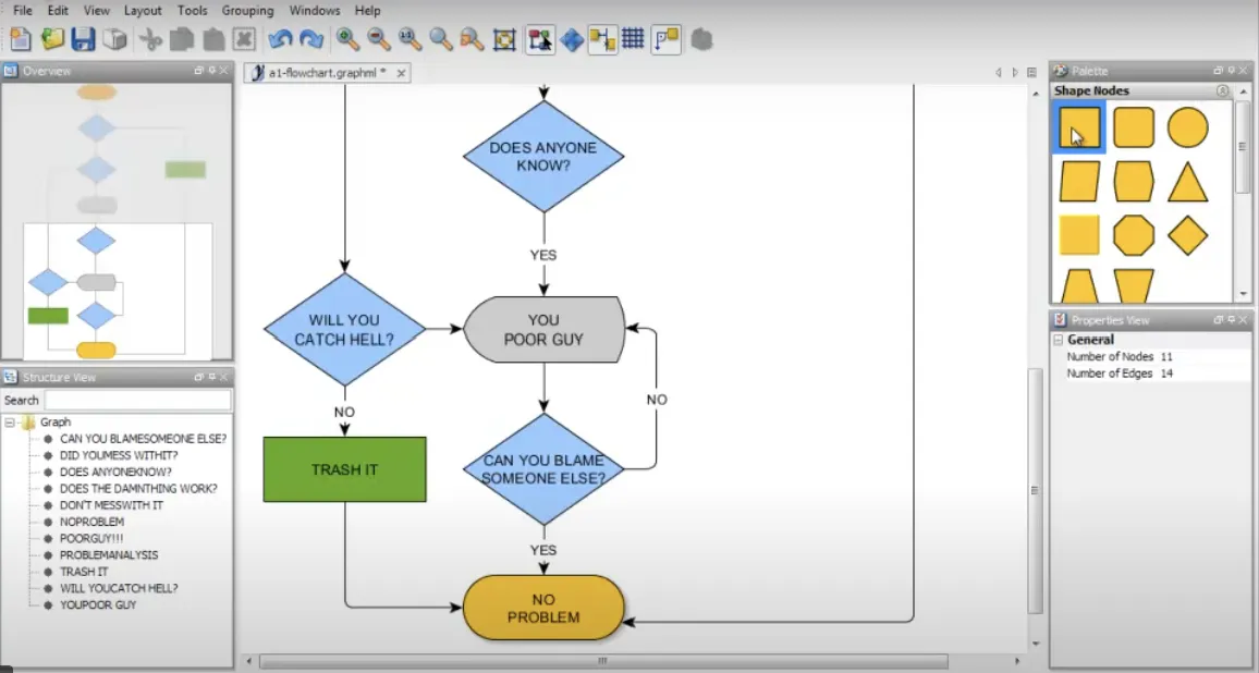 yED Graph Editor: alternativas ao Visio