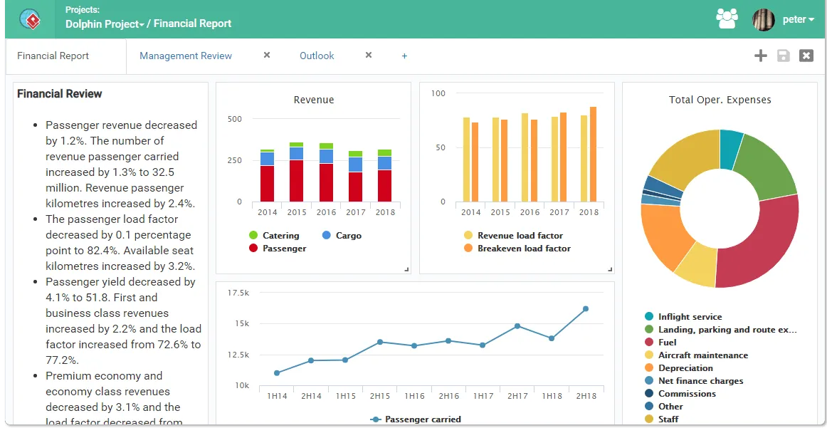 Visual Paradigm Dashboard