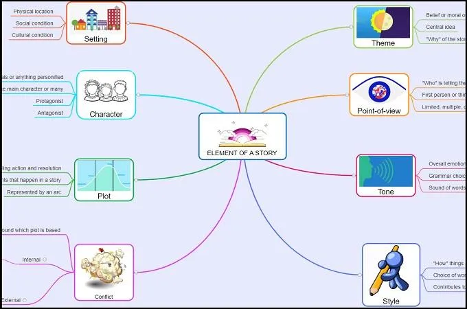 GitMind Mindmap Maker