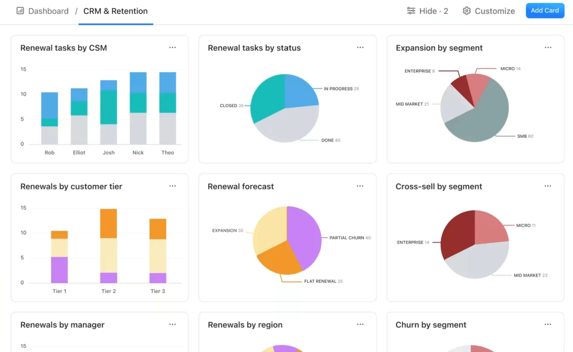 Bảng điều khiển ClickUp CRM