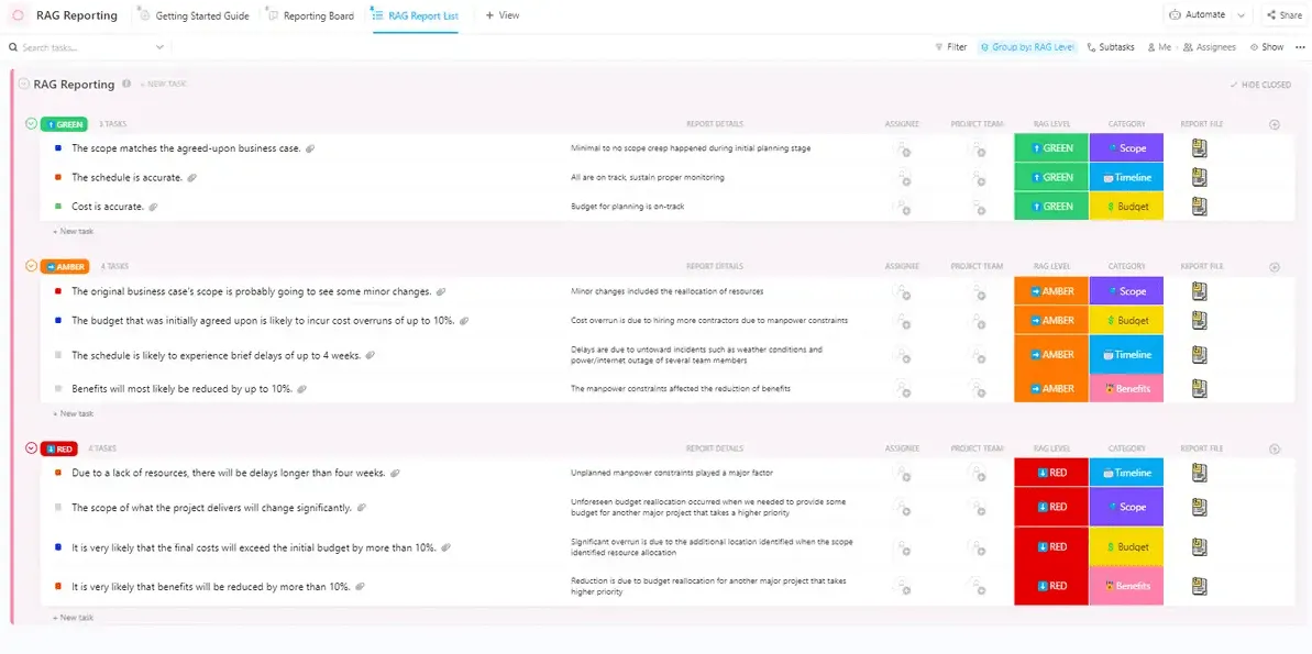 ClickUp RAG Raporlama Şablonu