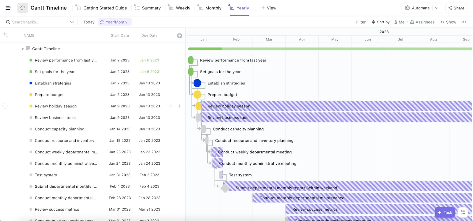 Modelo de cronograma de projeto Gantt do ClickUp