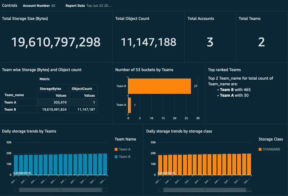 Painel do Amazon Web Services: ferramentas de gerenciamento de dados