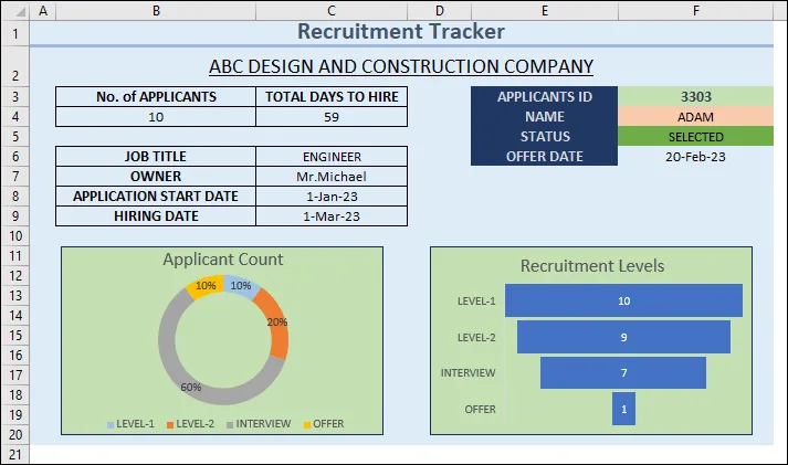 Modello Excel per il monitoraggio delle assunzioni di Exceldemy