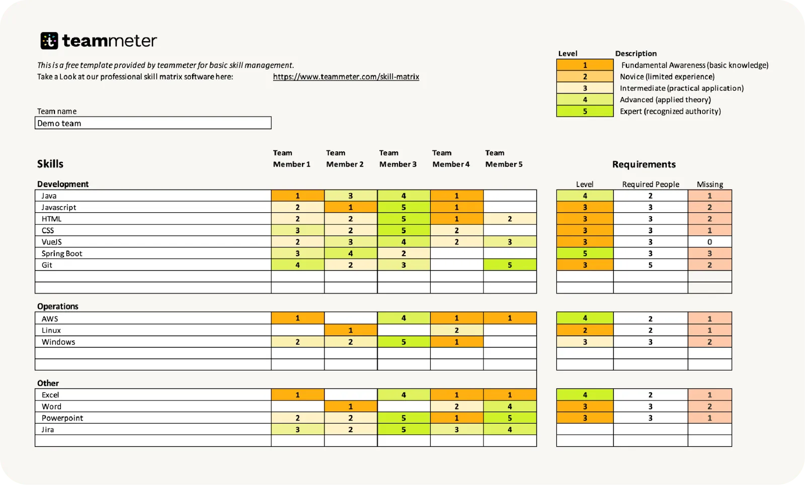 แม่แบบทักษะ Excel