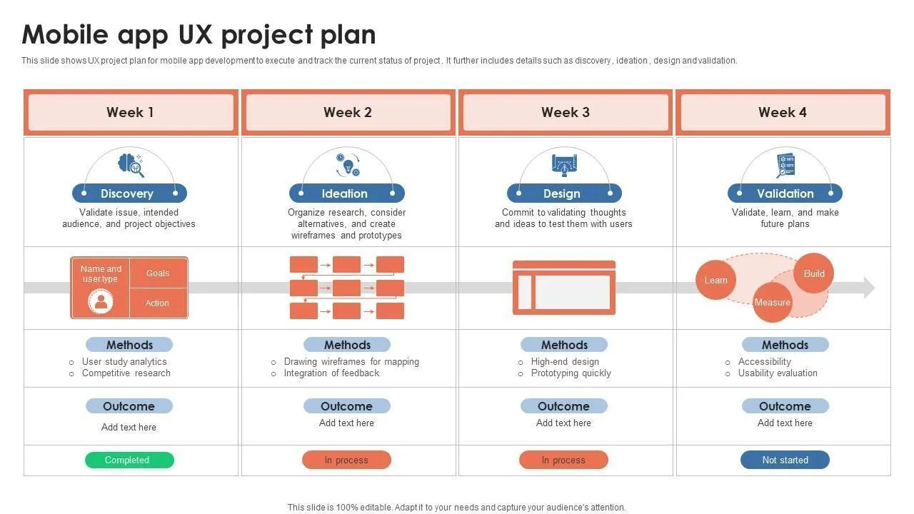 Mobil UX projektterv sablon PowerPoint a Slide Team-től