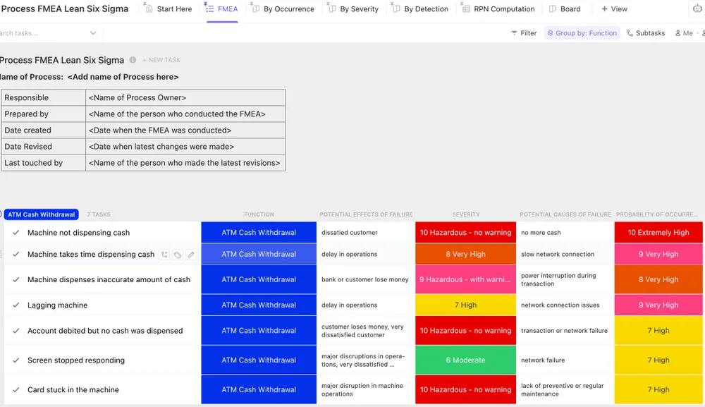 ClickUp Process FMEA Modello Lean Six Sigma